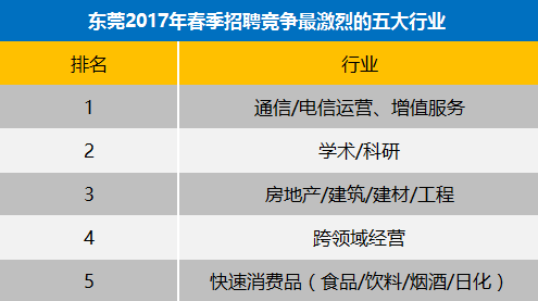 东莞财务招聘_2021珠海华润银行广东东莞分行理财经理社会招聘公告(4)