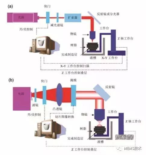 3d图片的原理是什么_气钉枪原理3d动态图(2)