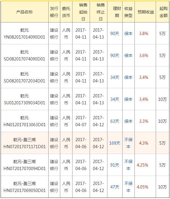 建行理财产品查询