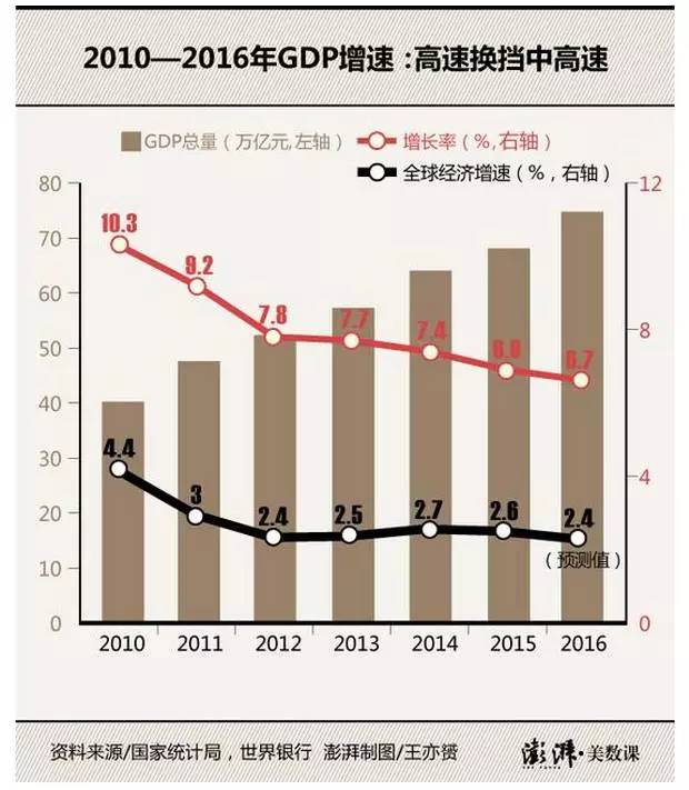 拉动gdp的三驾马车_拉动经济三驾马车图片(2)