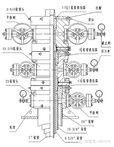 汽车 正文  按悬挂套管层数可分为:单级套管头,双级套管头,三级套管头