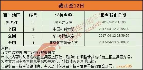 2017高校自主招生报名仅剩3天，千万别错过