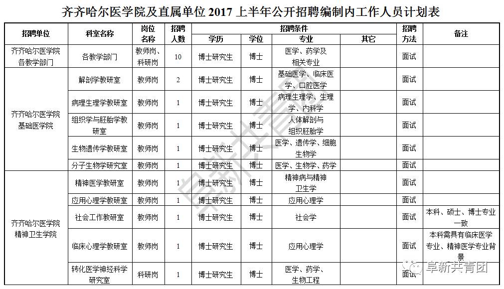 招聘计划_一批杭州事业单位招聘 500多个岗位 最高年薪超100万(3)