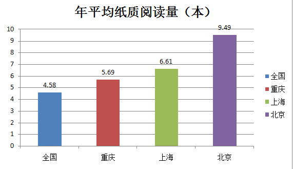 重庆人口数_璧山太疯狂了 有楼盘月销1000套 有楼盘日接1500组客户(2)