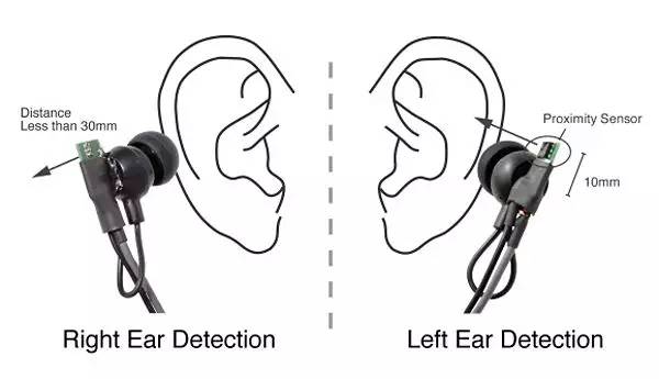 这种错误的耳机戴法,小心影响听力