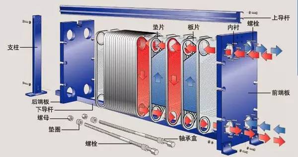 板式空气换热器_家用不锈钢换热器_家用板式换热器怎么样