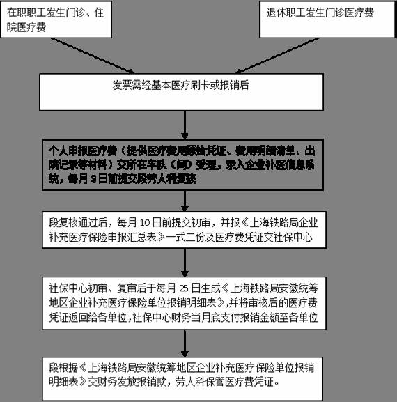 丢失人口登记表_常住人口登记表