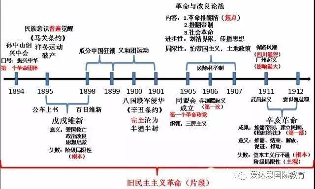 包含以甲午战败为直接原因引发的一系列历史事件 ,出发点是救亡图存