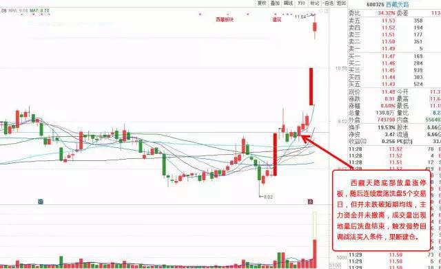 更有最新战法与量化股票池免费赠送!先到先得!