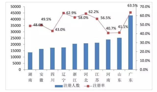 辽宁2017年人口数_辽宁舰