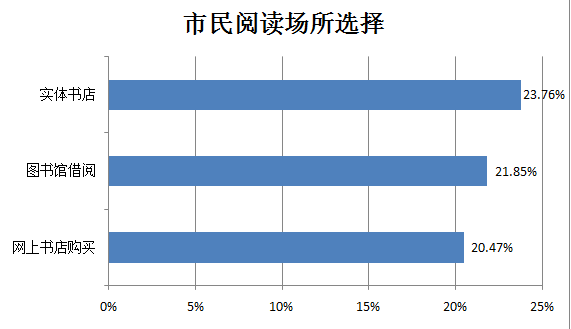 重庆人口数_璧山太疯狂了 有楼盘月销1000套 有楼盘日接1500组客户