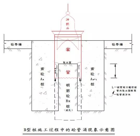 超详细!全套管钻机 旋挖钻机钻孔咬合桩施工工法