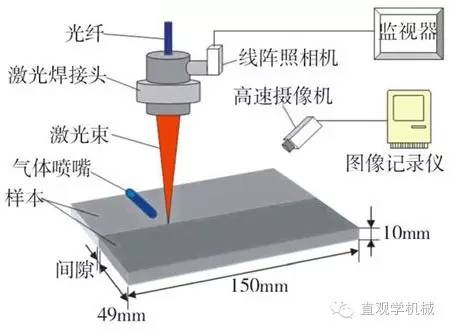 直观的焊接示意图 激光焊接效果    接下来是直观的视频 ↓↓ 友情