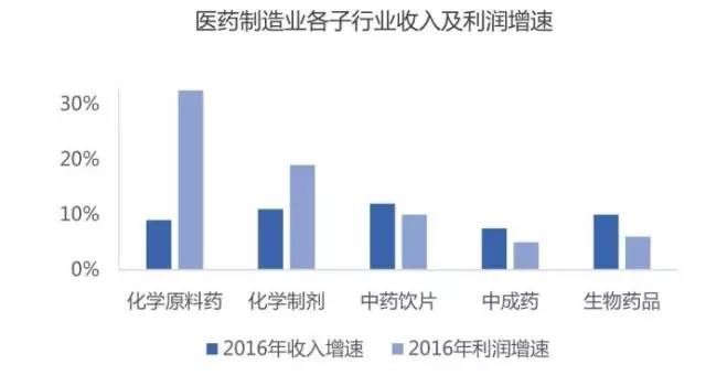 进口替代提升gdp_学历提升图片(2)