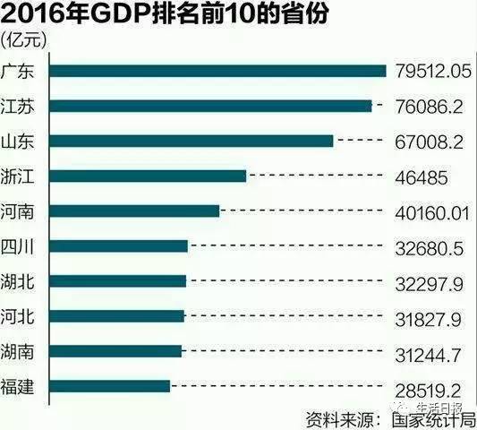2018年江苏各市gdp排名_2018年江苏省各市GDP总量及增速排行榜