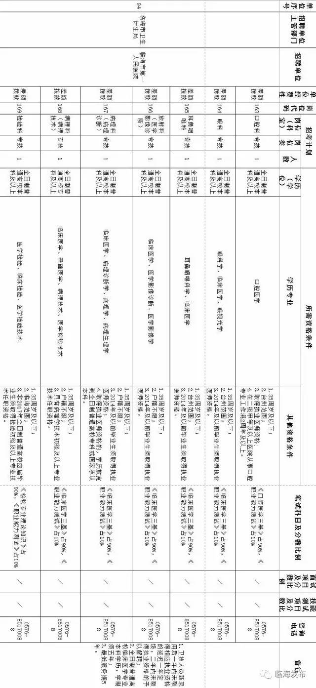 临海人口信息_人口信息采集摸排图片