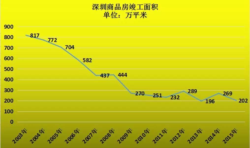 中国每年失踪人口_中国每年人口下降