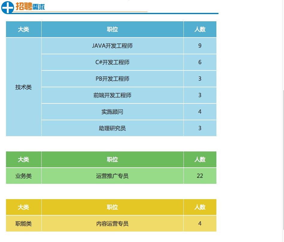 金蝶  招聘_金蝶软件前程无忧官方校园招聘网(3)