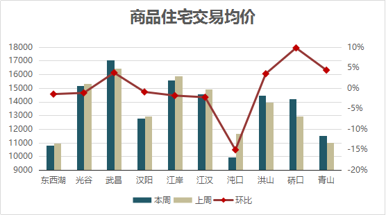 武汉硚口区GDp倒数_打死也离不开硚口的30个理由,第一条就中了