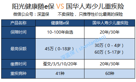 2017儿童重疾险对比，国华人寿少儿长期重疾险测评