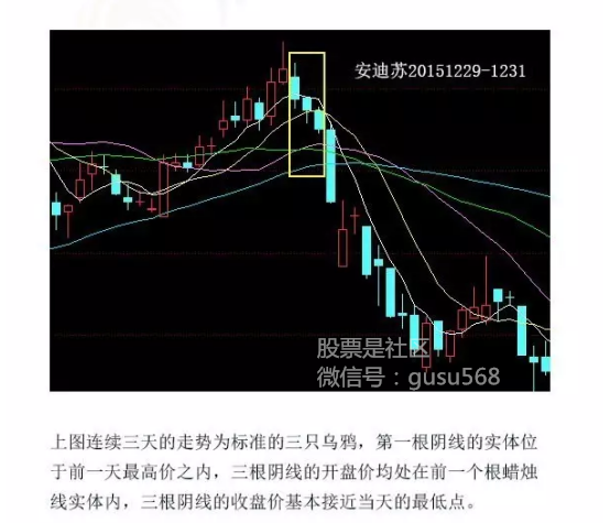 股票课程:三只乌鸦是什么?