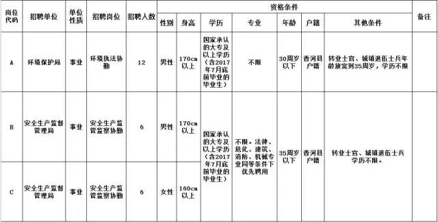 index 唐山区县人口_四、招聘程序   (一)信息发布(2)