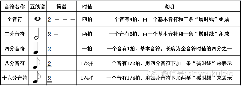 认识简谱就这么简单|识谱靠自己