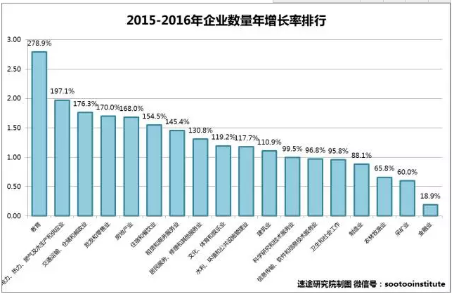 在线教育缺乏创新，个性化教育从“口袋家校”启步