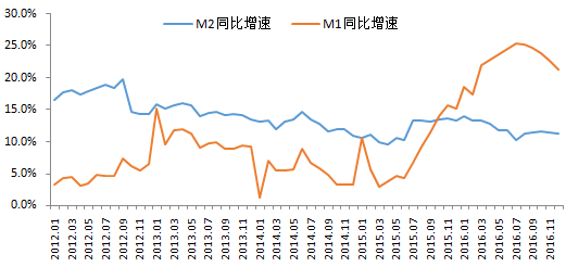 总量的逻辑 宏观经济学解读_宏观经济学