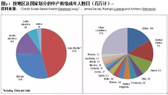 中国人口7亿_《2014年中国人口与就业统计年鉴》和《2014年中国统计年鉴》数据