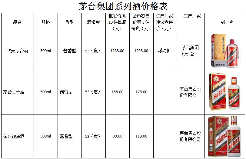 茅台集团系列酒价格表