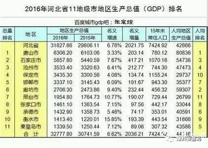 秦皇岛常住人口_唐山常住人口780.12万人 全省第四