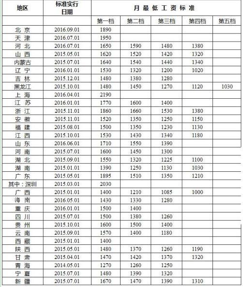 收入证明_最低收入证明格式