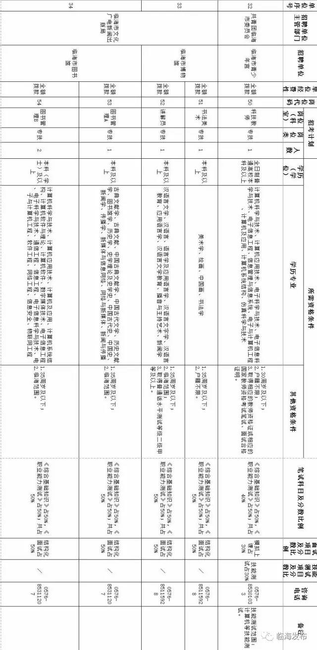 临海最新招聘信息_工会送 岗 ①丨路桥 临海 温岭 天台 仙居 三门最新招聘信息汇总,多行业多岗位,求职千万别错过(4)