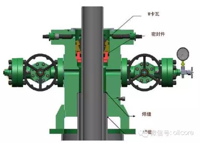 汽车 正文  按悬挂套管层数可分为:单级套管头,双级套管头,三级套管头