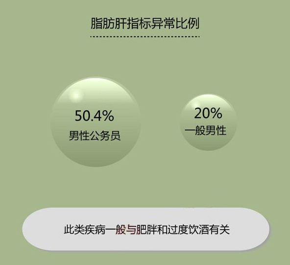 中国的肥胖人口比例_中国哪些城市肥胖人口多 盘点中国式肥胖城市(3)