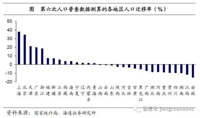 哈尔滨市人口 流出_哈尔滨市地图