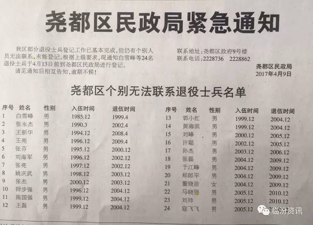 尧都区人口有多少_山西省一个县,人口超20万,建制历史近1100年