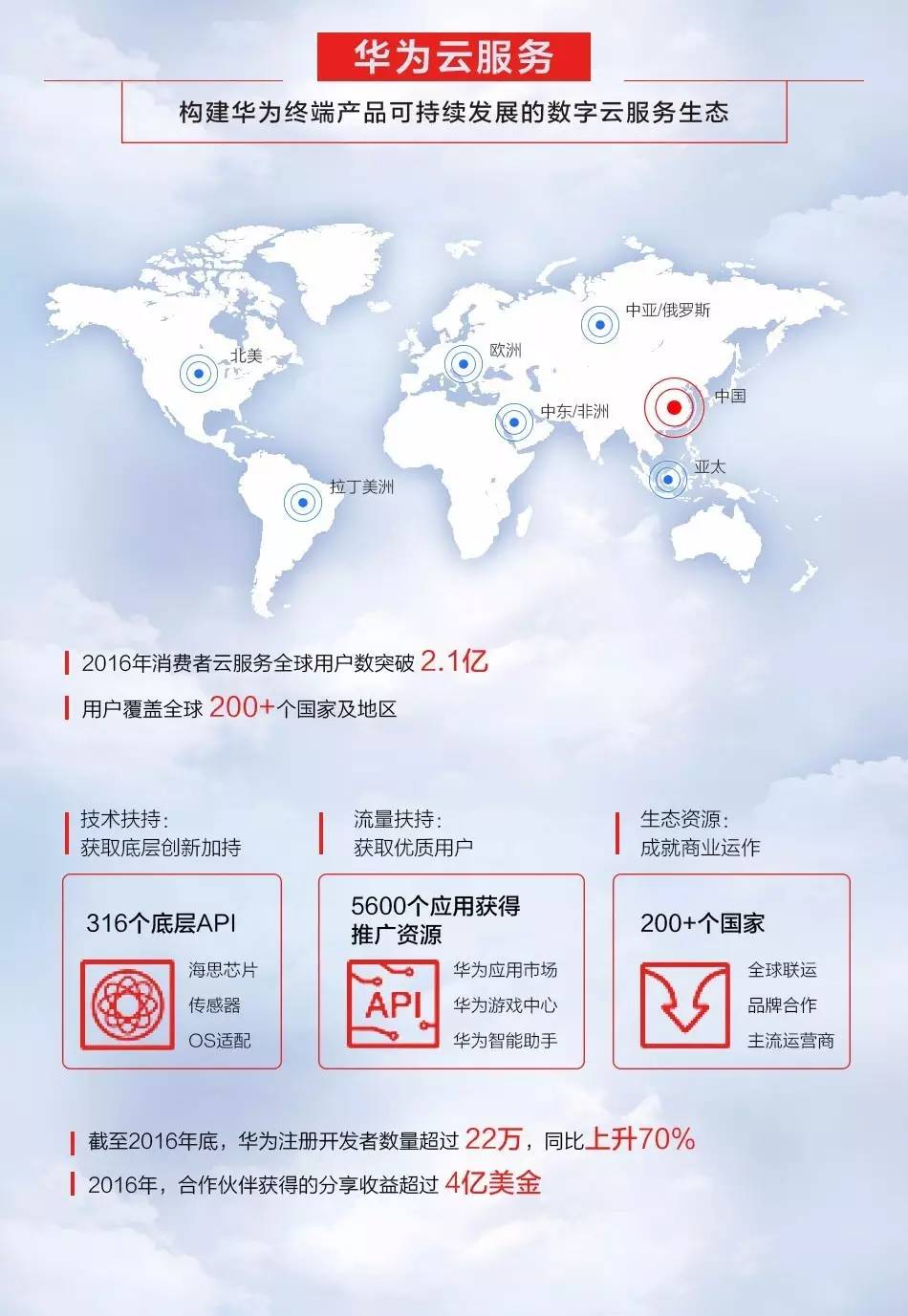 内部爆料 华为消费者业务业绩x26amp 战略布局大公开