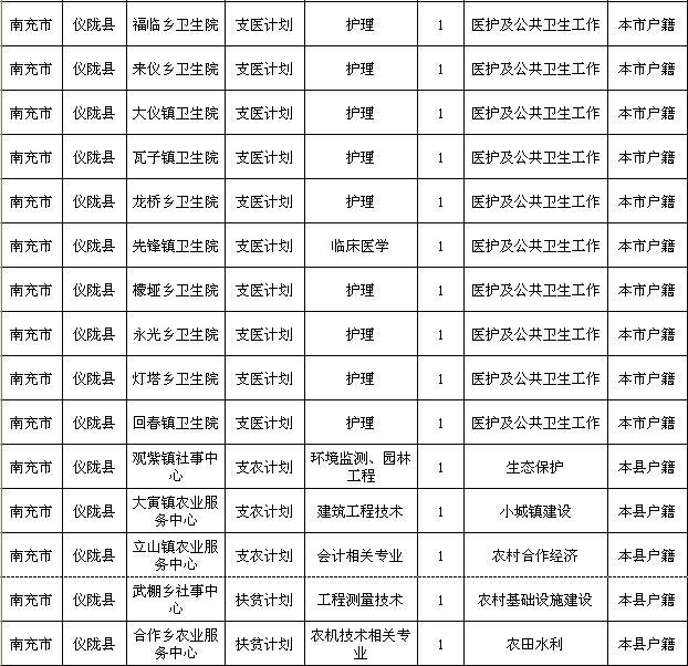 营山县多少人口_求帮忙 这9个城镇将代表南充冲刺国家级颜值评选,请为阆中老(2)