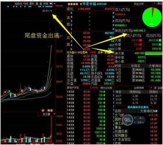 重磅新闻:百亿资金暗度陈仓“粤港澳”和“军工”