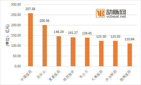 wzatv:【j2开奖】以年报窥全貌，130家药企的营收、净利、研发投入、战略维度分析