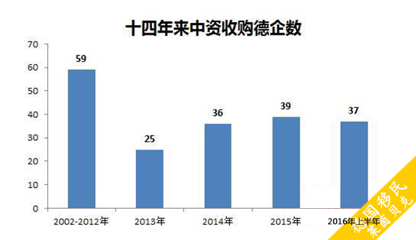 德国在中国投资多少人口_二战德国人口图