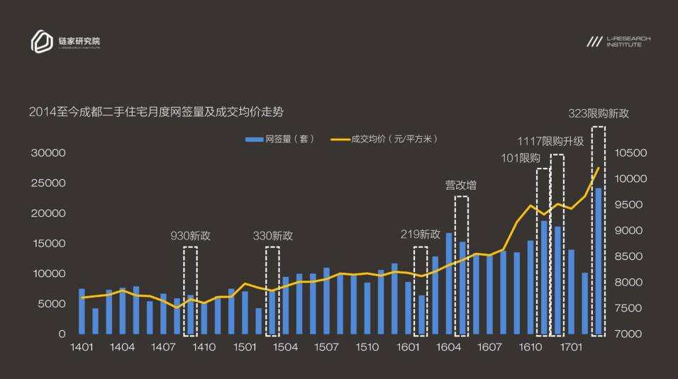 成都人口数_成都人口数据