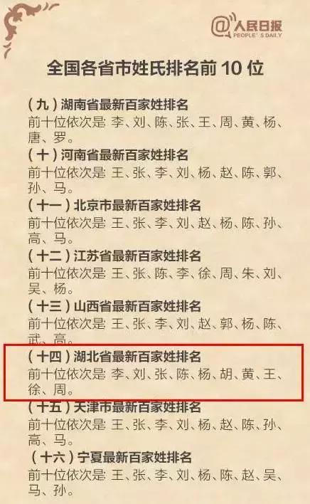 姓杨人口_人口普查图片(2)