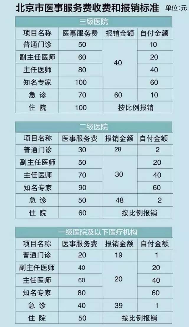 安置补助中劳动力的人口年龄_农村劳动力剩余人口(2)