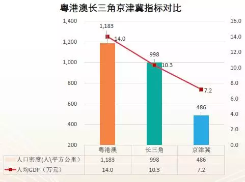 区GDP产值(3)