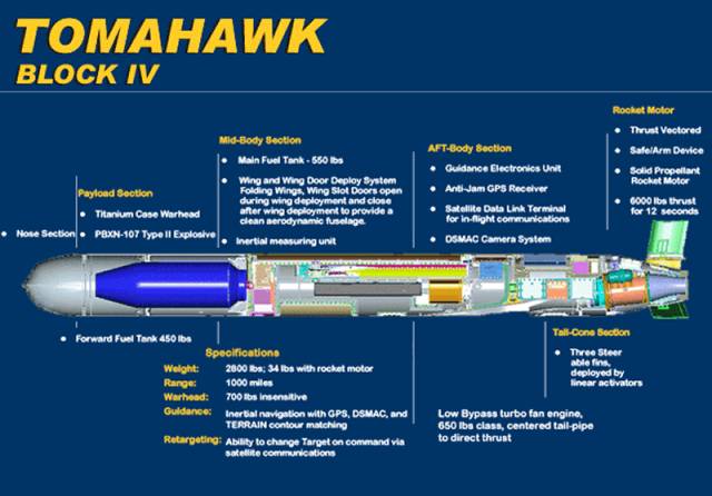 导弹共享零件 海军战斧巡航导弹与空军的空射巡航导弹(air-lunched