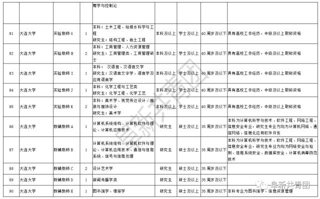 招聘信息格式_招聘信息海报PSD素材免费下载 红动网(4)