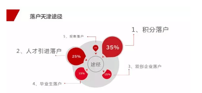 怎么算户籍人口_户籍所在地怎么填写(3)